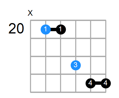 F7sus4 Chord
